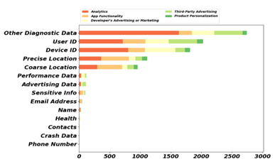 图9.2 忽略披露的应用数量
